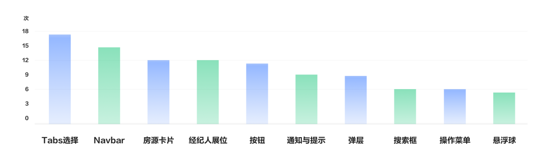 如何打造“和而不同”的C端组件库